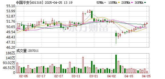 升富配资 保险巨头出手！拟募资35亿美元