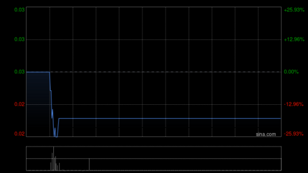 盛多网 汇森股份5月19日上午盘中停牌 待公布内幕消息