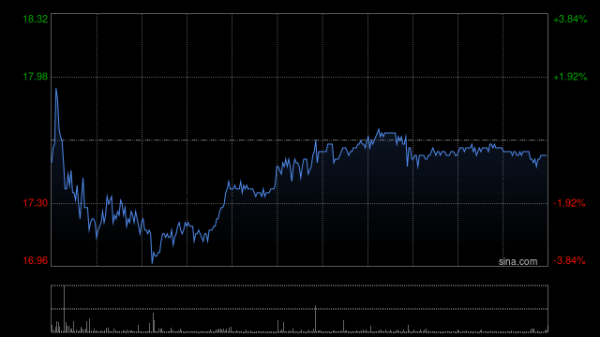 创赢盘 东吴证券：新型烟草增速领先 建议关注思摩尔国际、中烟香港