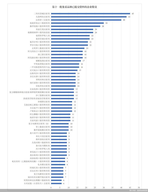 富牛网 55种药品拟纳入采购范围，国家医保局提示投标企业理性报价