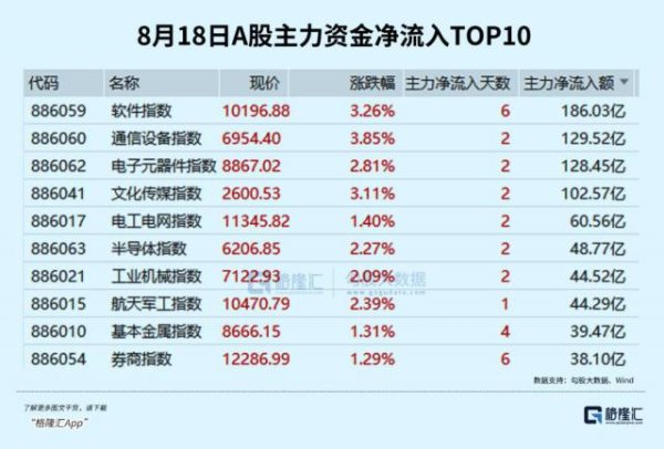 粤有钱配资 A股终于熬出头了，下一个十年押注什么？