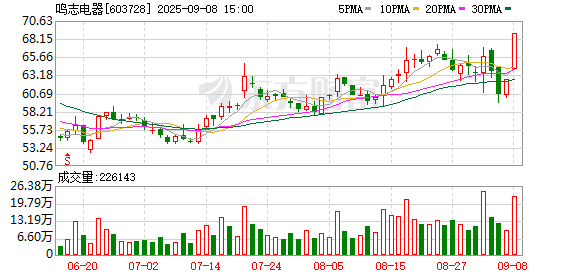 盛谷策略 鸣志电器：9月26日将召开2025年第二次临时股东大会