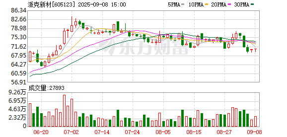群益证券 派克新材：选举职工代表董事