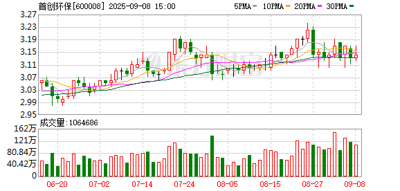 鼎际之家 首创环保：变更公司证券事务代表
