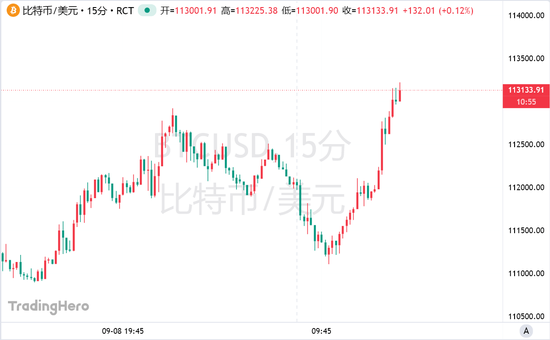 扬帆证券 “华尔街神算子”：比特币年底前仍有望“轻松”冲击20万美元！