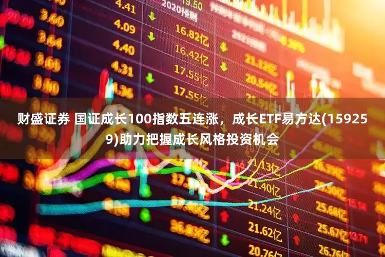 财盛证券 国证成长100指数五连涨，成长ETF易方达(159259)助力把握成长风格投资机会